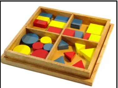 Figura 14. Caja de bloques lógicos 