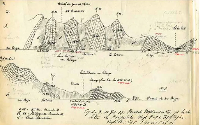 Figura 3. Cortes geológicos, a escala hectométrica, de un área plegada de la zona de Sebarga (Unidad del Ponga).