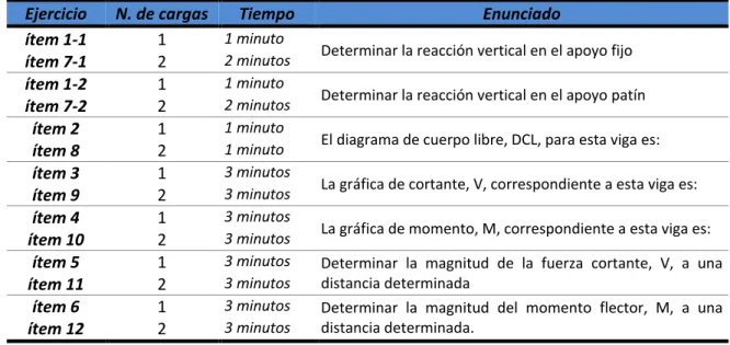 Tabla 2 Descripción de los ítems de la prueba 1 