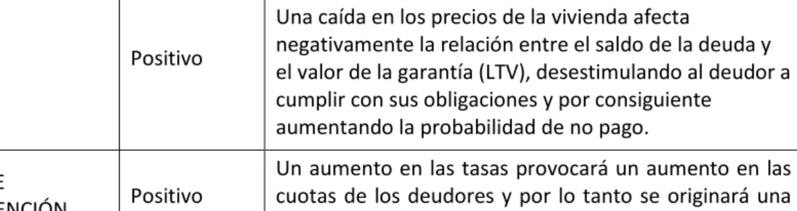 Tabla 3. Resultados del modelo 
