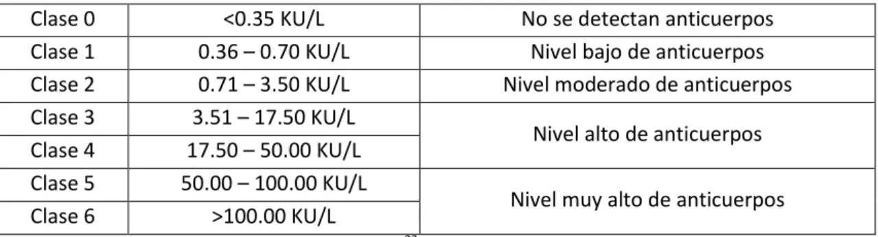 Tabla 2. Tabla extraída de documento de AEPED. 23  Elaboración propia. 