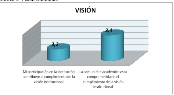 Gráfico 3: Visión Uniminuto 