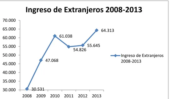 Ilustración  8,  Comportamiento  habitaciones  en  Medellín  2008-2014,  Informe  SITUR 2014