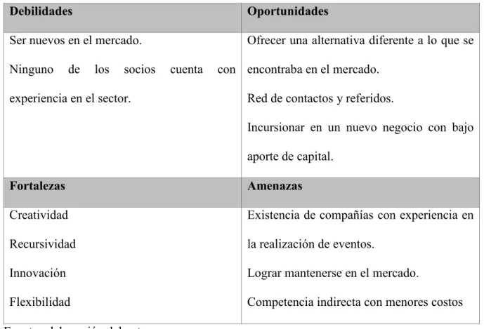 Figura 4: Análisis DOFA inicial 