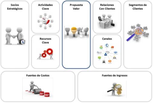 Figura 6: segmento clientes 