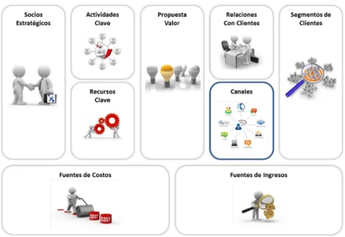 Figura 9: Canales 