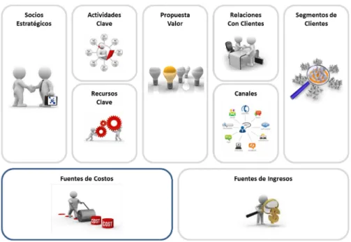 Figura 13: Fuente de costos 