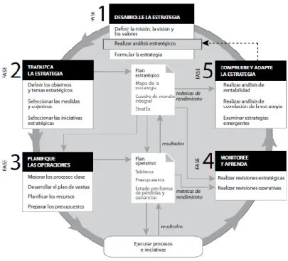 Figura 4. Sistema de gestión 