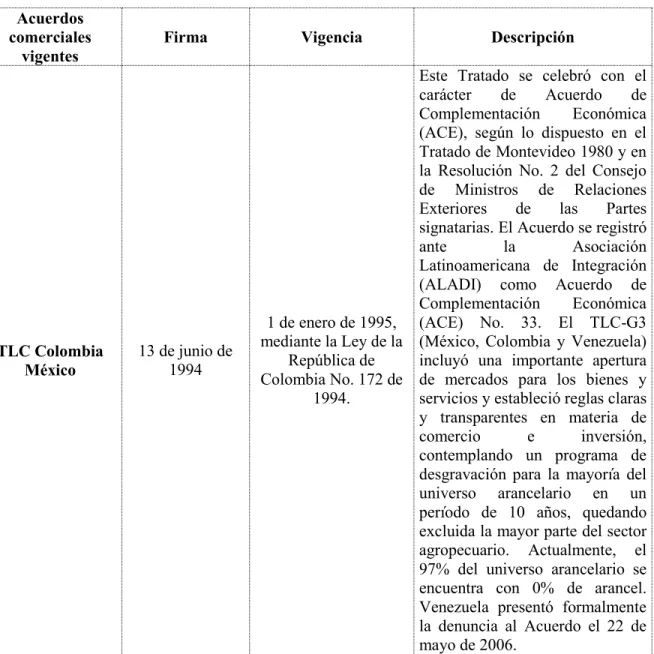 Tabla 1. Acuerdos comerciales y de inversión vigentes  Acuerdos 