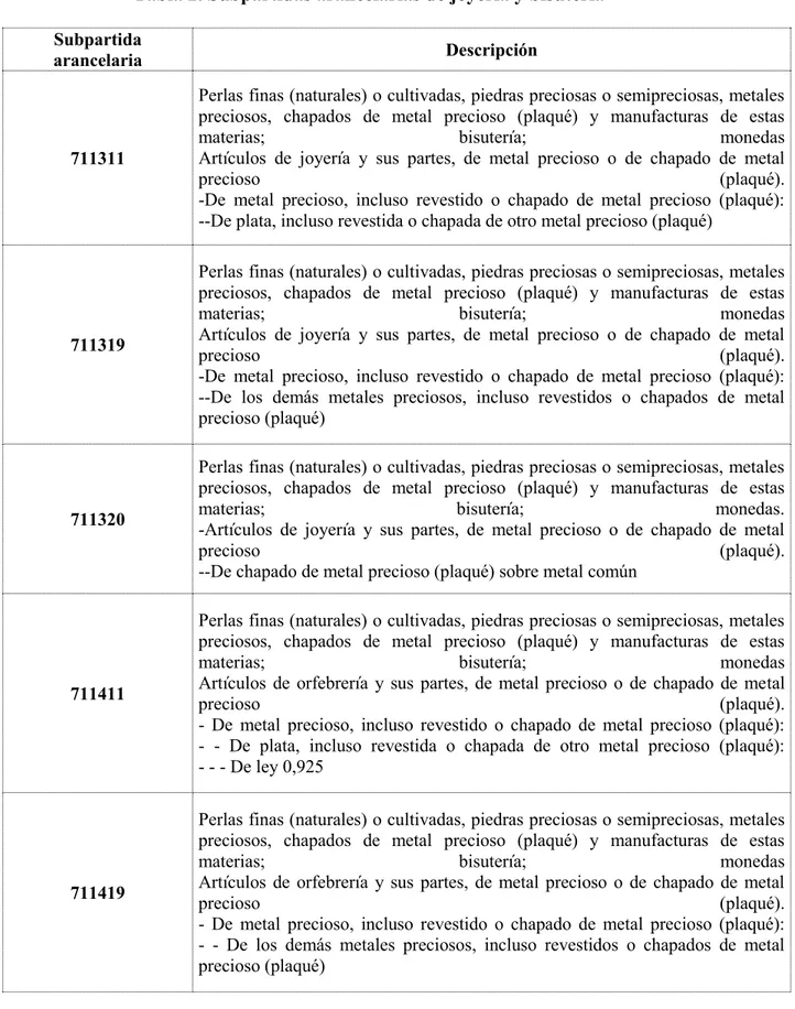 Tabla 2. Subpartidas arancelarias de joyería y bisutería  Subpartida 