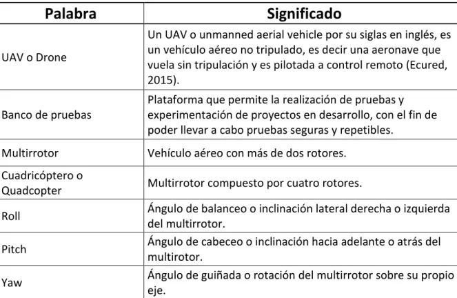 Tabla 1. Palabras clave. 