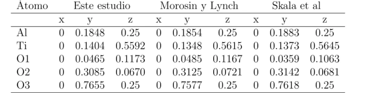 Tabla 4.2: Posiciones at´omicas para la estructura Cmcm a partir de c´alculos ab initio reportados en este trabajo y, experimentales de Morosin y Lynch [ 8 ] y Skala et al [ 14 ].