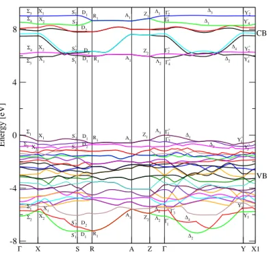 Figura 4.4: Relaci´on de dispersi´on calculada para la estructura ortorr´ombica Cmcm.