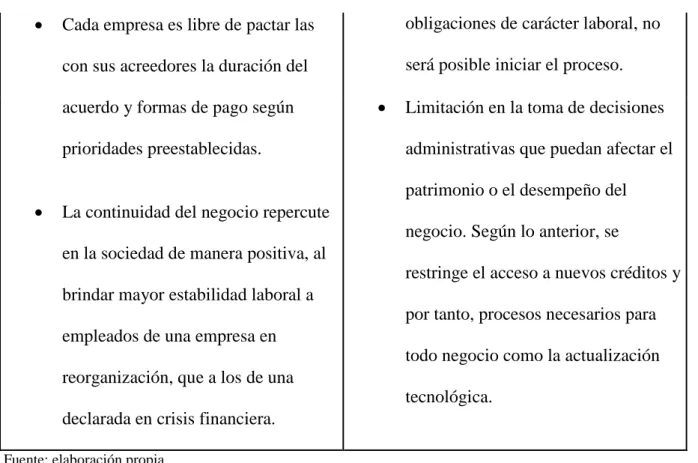 Tabla 6. Variables externas a la empresa que inciden en la decisión de iniciar un  proceso bajo la ley 1116 de 2006 