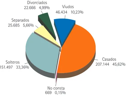 GRÁFICO 2