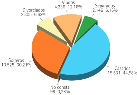 GRáFICO 10