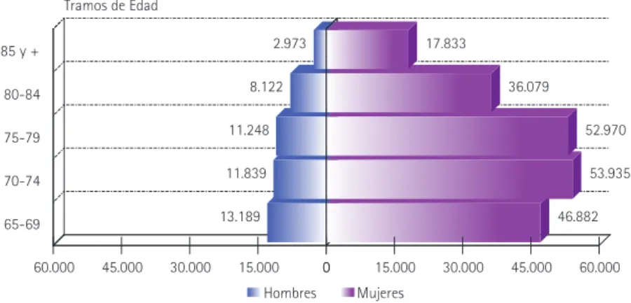 GRáFICO 15