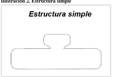 Ilustración 2. Estructura simple 