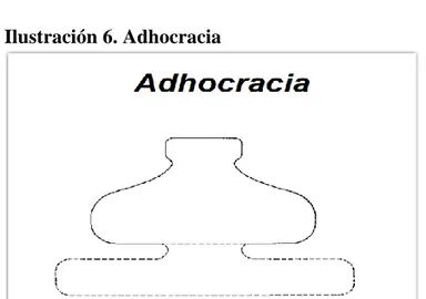 Ilustración 6. Adhocracia 