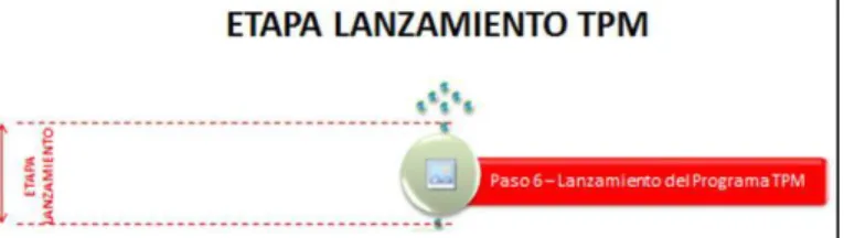 Figura 3. Etapa Lanzamiento TPM - Baxter 