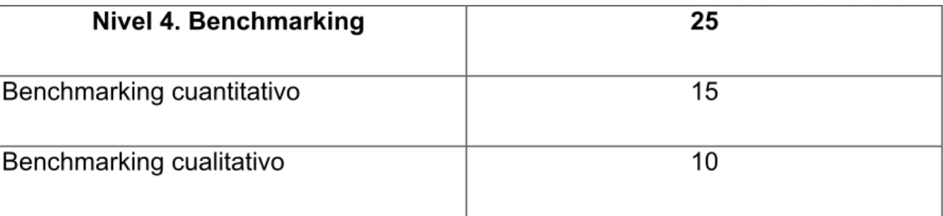 Tabla 6 Nivel 4. Benchmarking 