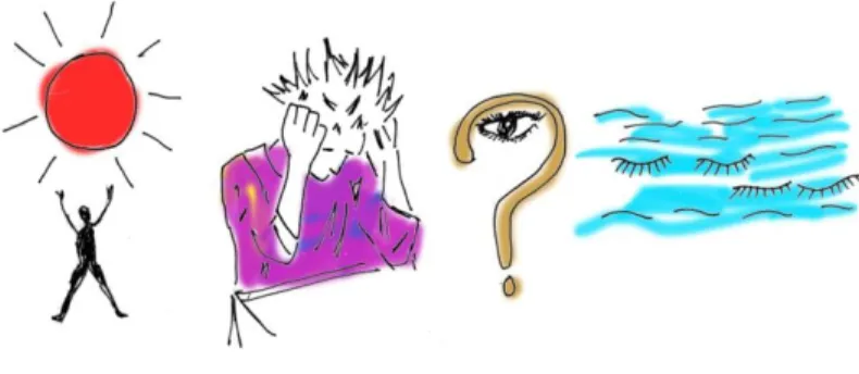 Ilustración 7. Percepción visual canción V 