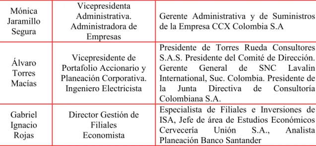 Tabla 5. Miembros Junta Directiva de EEB 