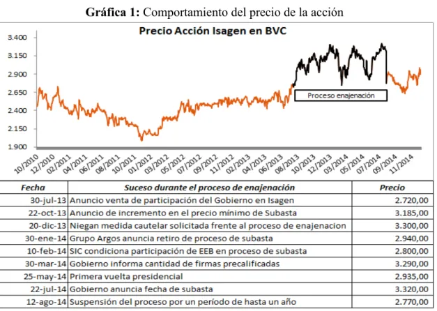 Tabla 1: Evolución del Margen Ebitda 