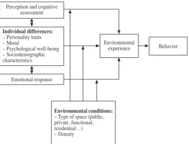 Figure 1. Proposal for a “bio-psycho-social” approach to spatial  behavior