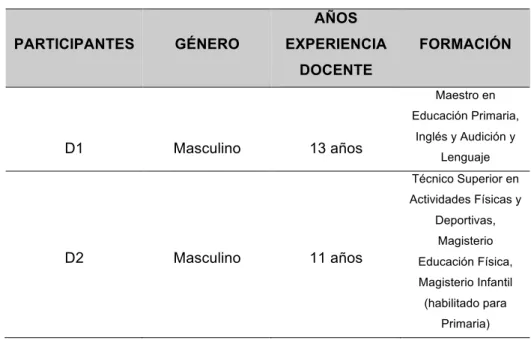 Tabla 2: Datos identificativos de los docentes 