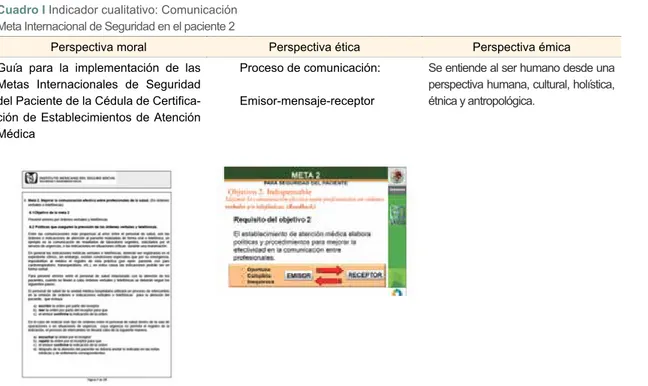 Cuadro I  Indicador cualitativo: Comunicación Meta Internacional de Seguridad en el paciente 2