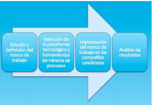 Fig. 2. Metodología