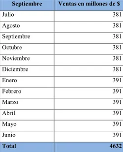 Tabla 6. Presupuesto de ventas del Hospital Santa Lucía, de Fredonia segundo  semestre de 2014 y el primer semestre de 2015 