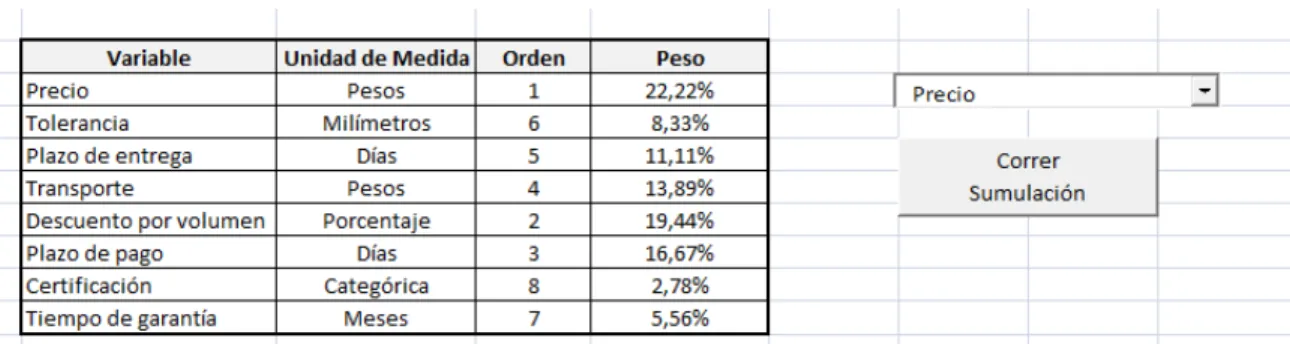 Tabla 9. Matriz de evaluación de prioridad de precio 