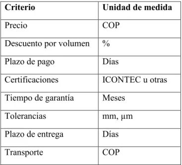 Tabla 10. Especificación de criterios 
