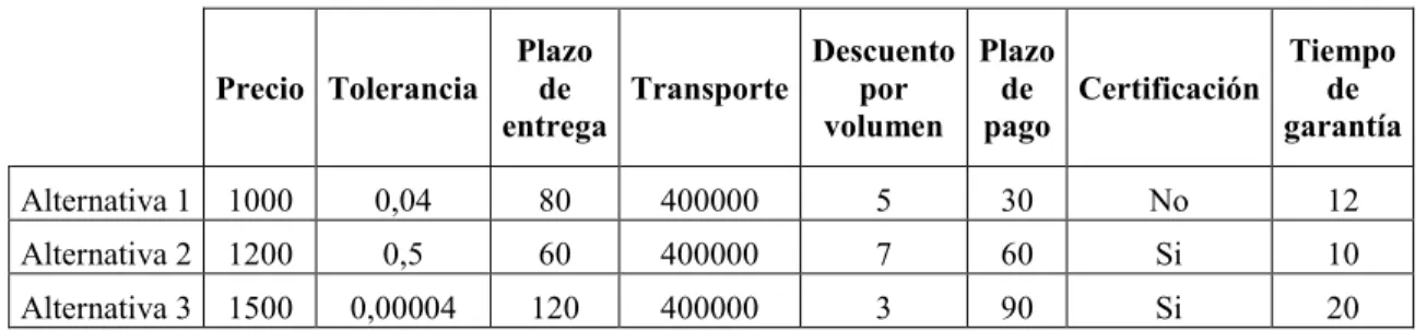 Tabla 12. Ejemplo de ingreso de datos de cotizaciones 