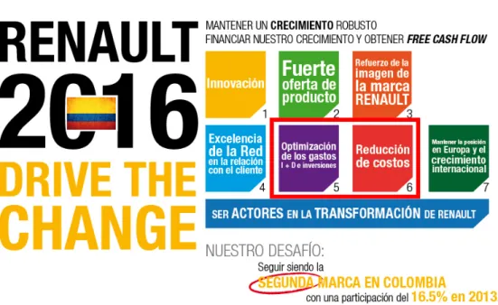 Figura 1. Estrategia Renault-Sofasa 