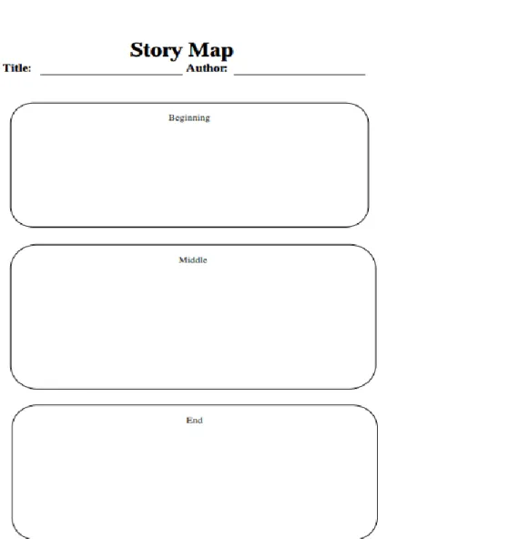 Figure 3. Story map Source. 