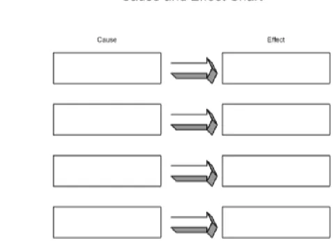 Figure 4.  Cause and effect Source.  