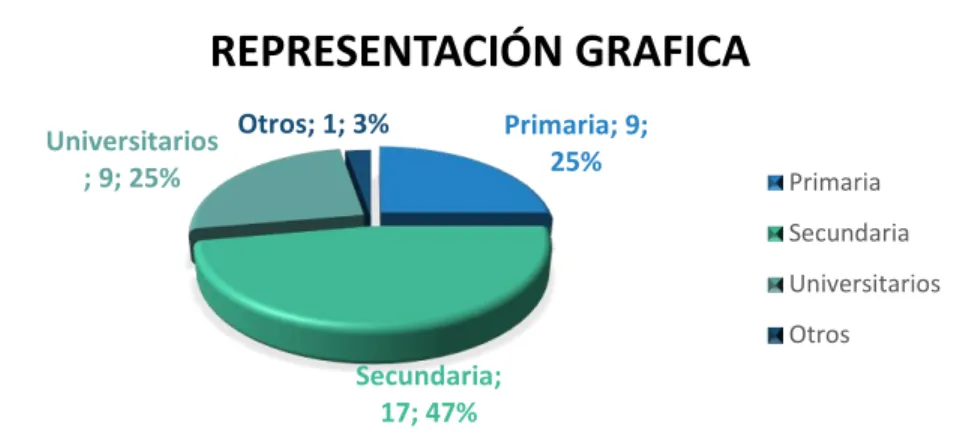 Tabla 4. Grupo etario  