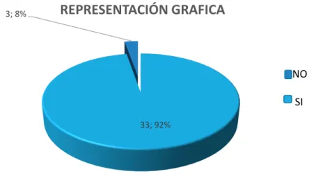 Tabla 9. Atención amable y cortes 