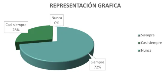 Tabla 10. Respuesta al trámite 