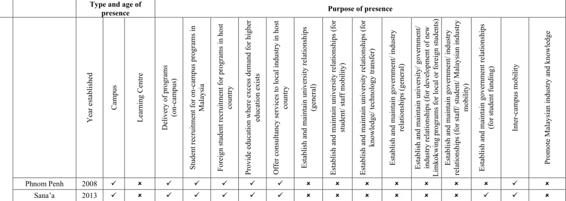 Table 3 continued 