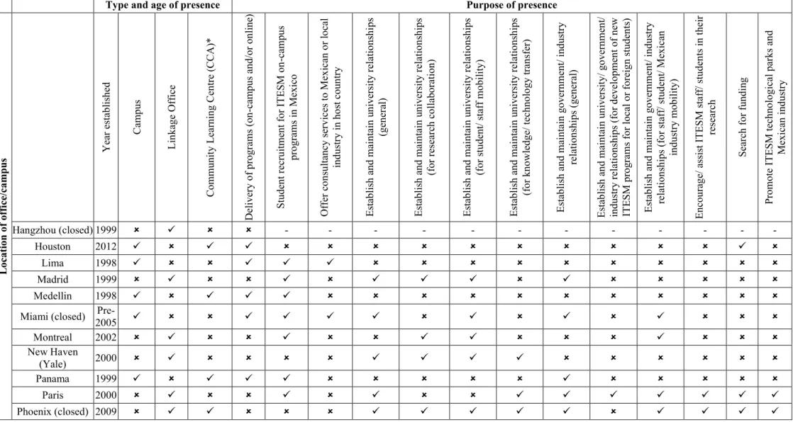 Table 2 continued