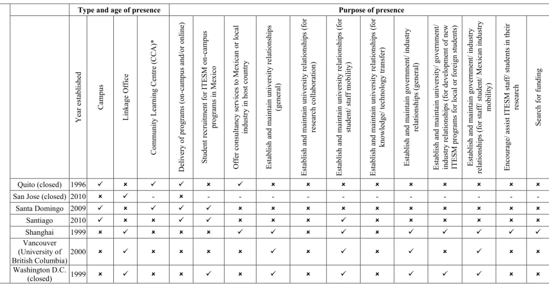 Table 2 continued 