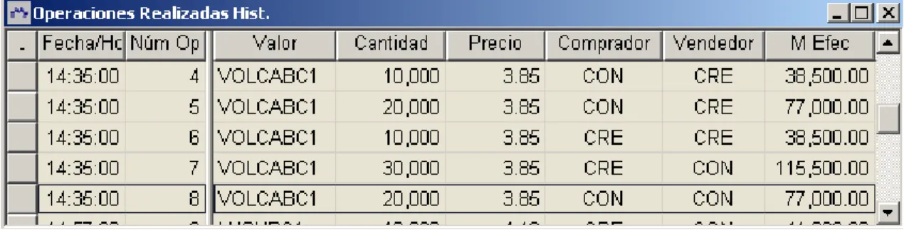 Tabla 3.  Operaciones realizadas 