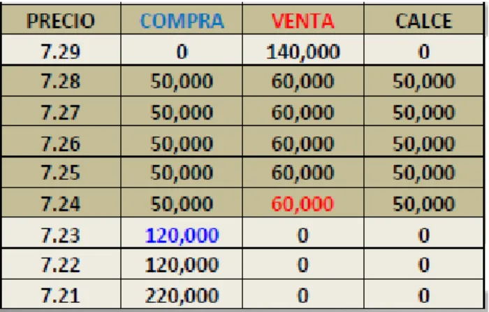 Tabla 6.  Libro de propuestas MILPOC1 