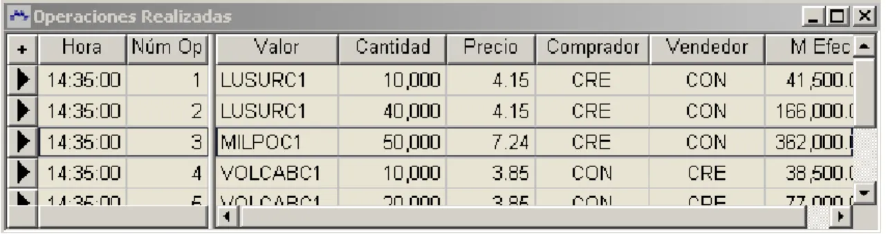 Tabla 7.  Operaciones realizadas 