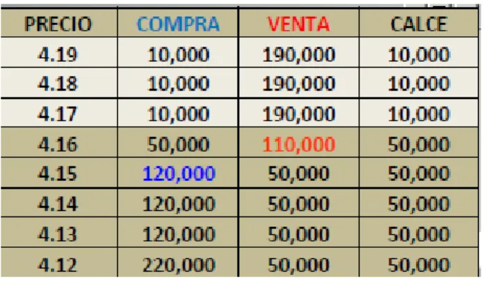 Tabla 9.  Cotizaciones de mercado de renta variable 