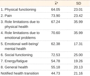 Table II  Results of the sample of Health Survey SF-36